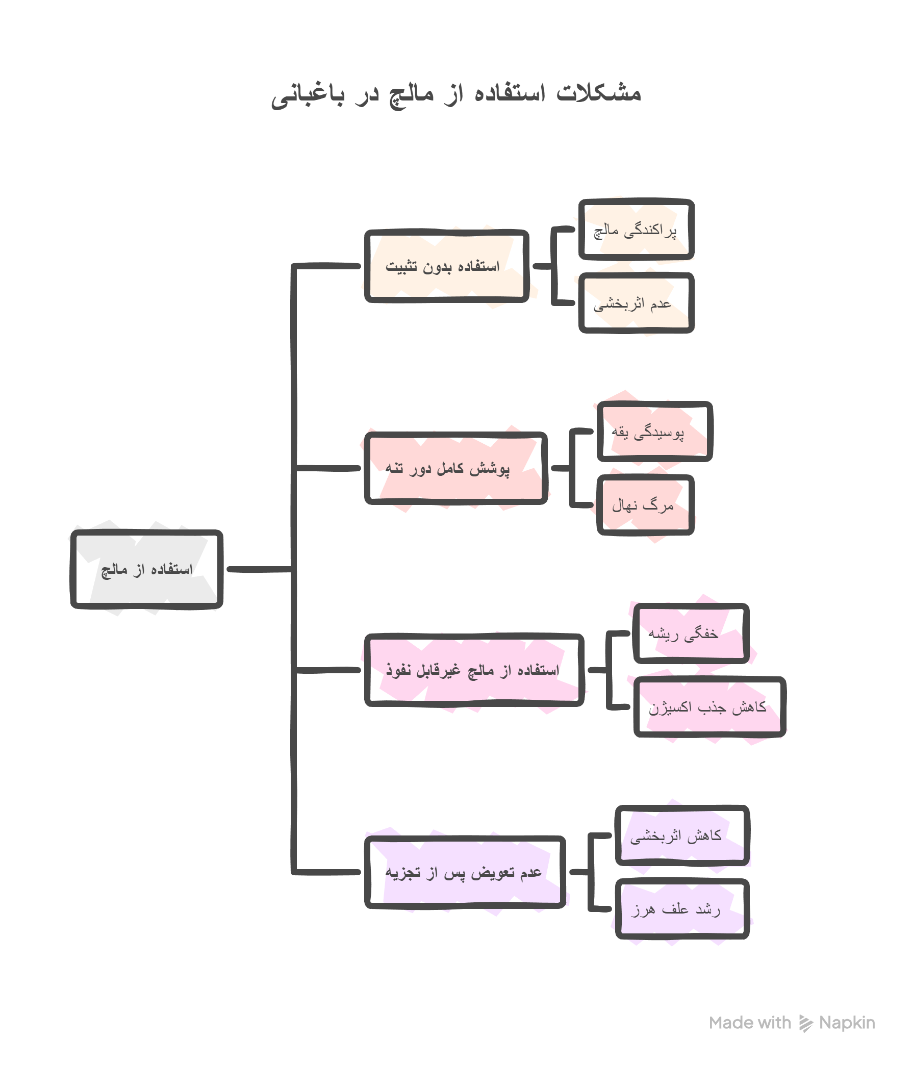 lightweight-mulch lightweight-mulch