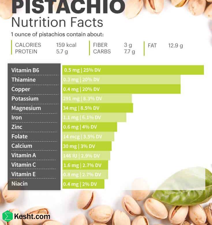 which nutrients are essential for pistachio?